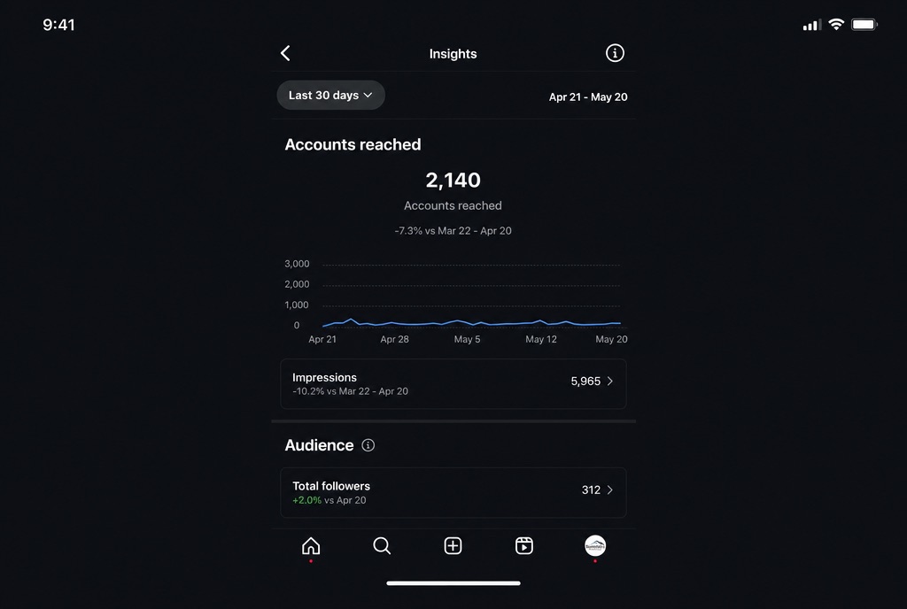 Instagram Reach — Roofing (Los Angeles) — BEFORE
