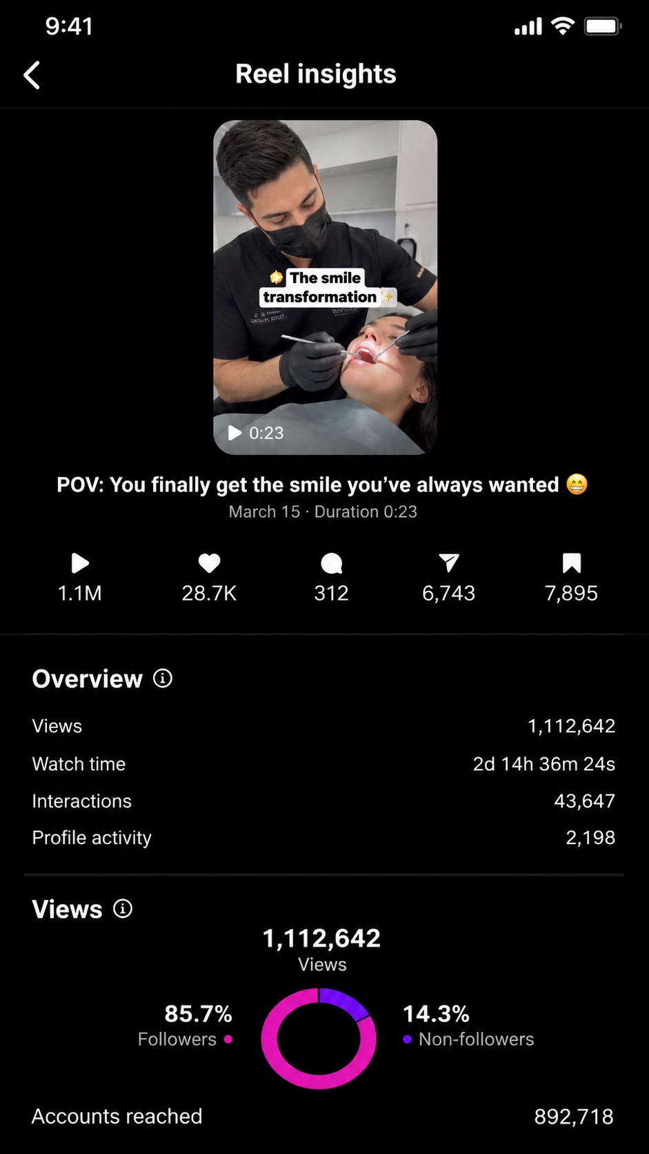 Client reel — 1.1M views, 28.7K likes
