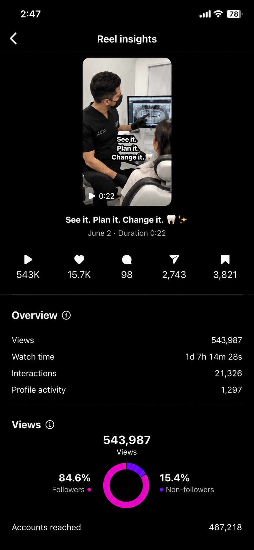 Client reel — 543K views organic